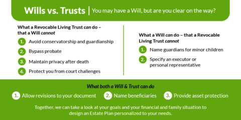 Wills vs. Trusts: A Reference Guide to What Each Can Do in Your Estate Plan