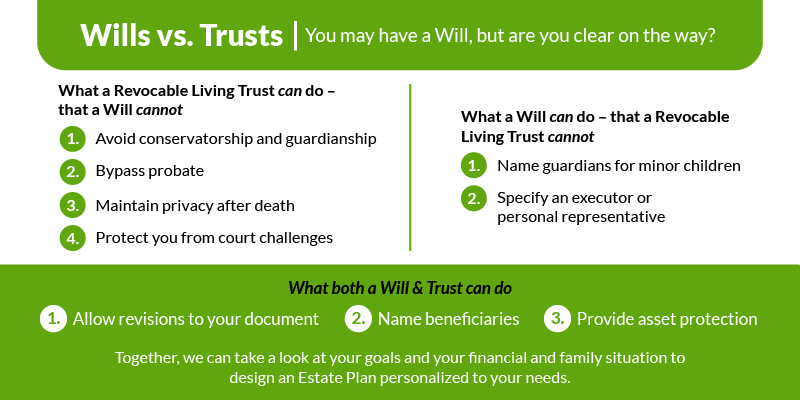 Wills Vs Trusts A Reference Guide To What Each Can Do In Your Estate Plan